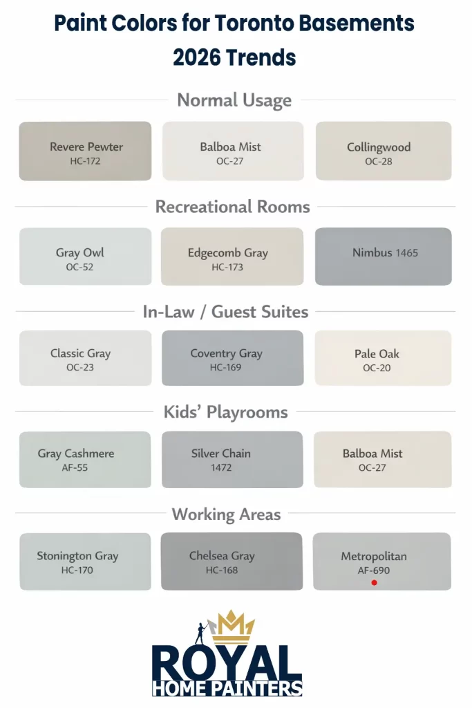 Paint Colors For Toronto Basements 2026 - Trends